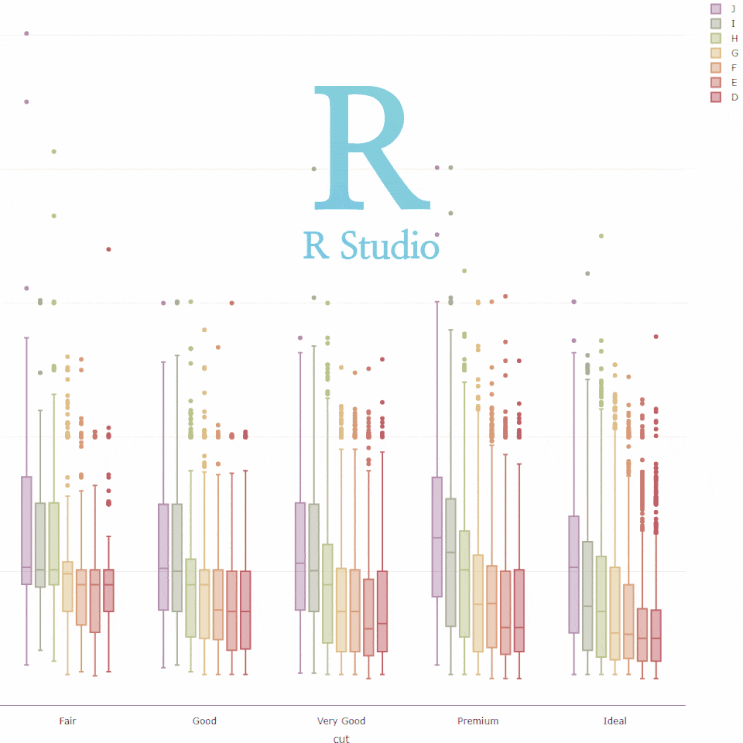  [R] plotly:: plot_ly() : 인터랙티브 박스플롯 그래프 그리기 (interactive box plot)