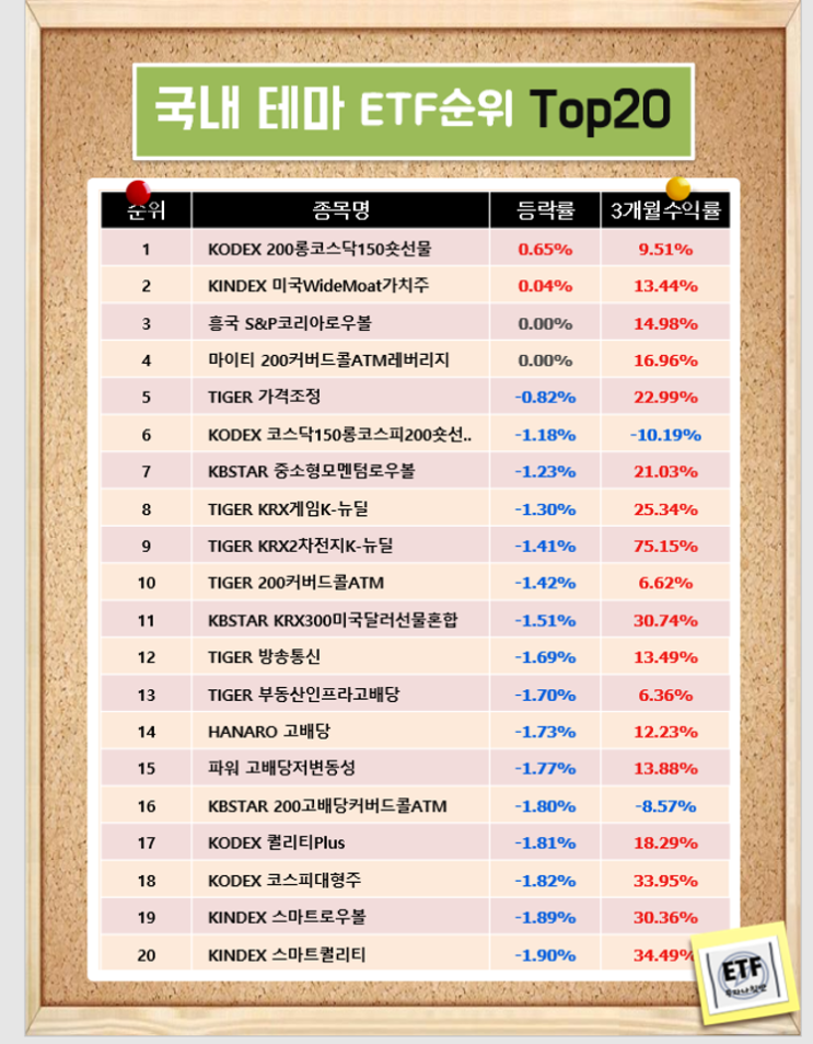 국내 테마 ETF순위 Top20  (21-01-29)