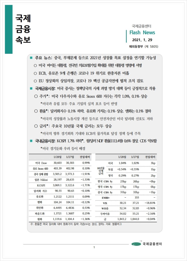 [1.29] 중국, 부채문제 등으로 2021년 성장률 목표 설정을 연기할 가능성 등, 국제금융속보