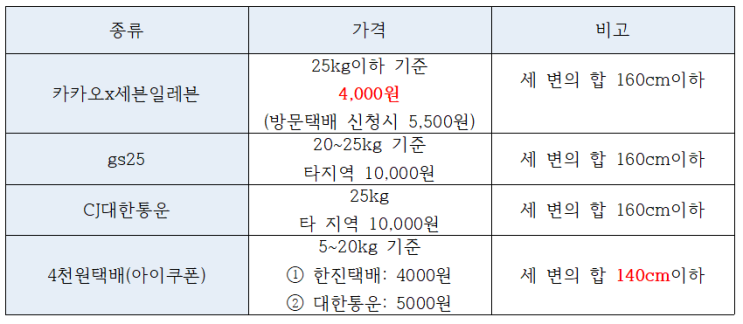  카카오로 '택배'를 보낸다고!?