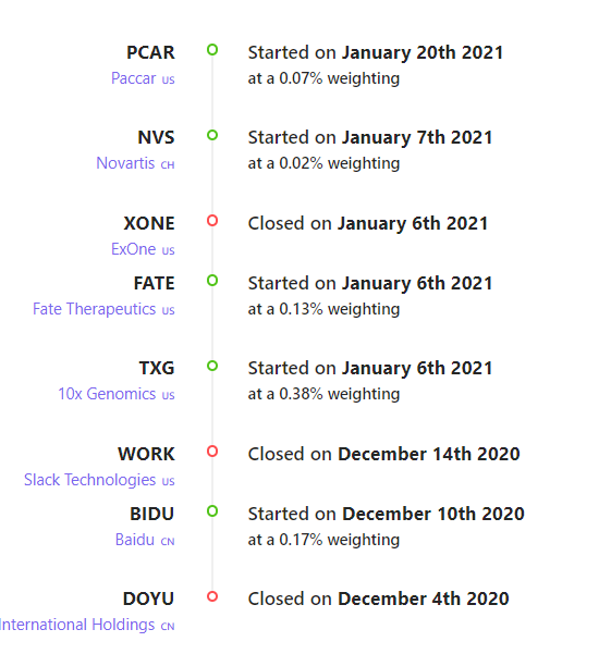  #ARK INVEST 최근 매수 내역 확인하기(ARKK, ARKQ, ARKF, ARKG, ARKW)