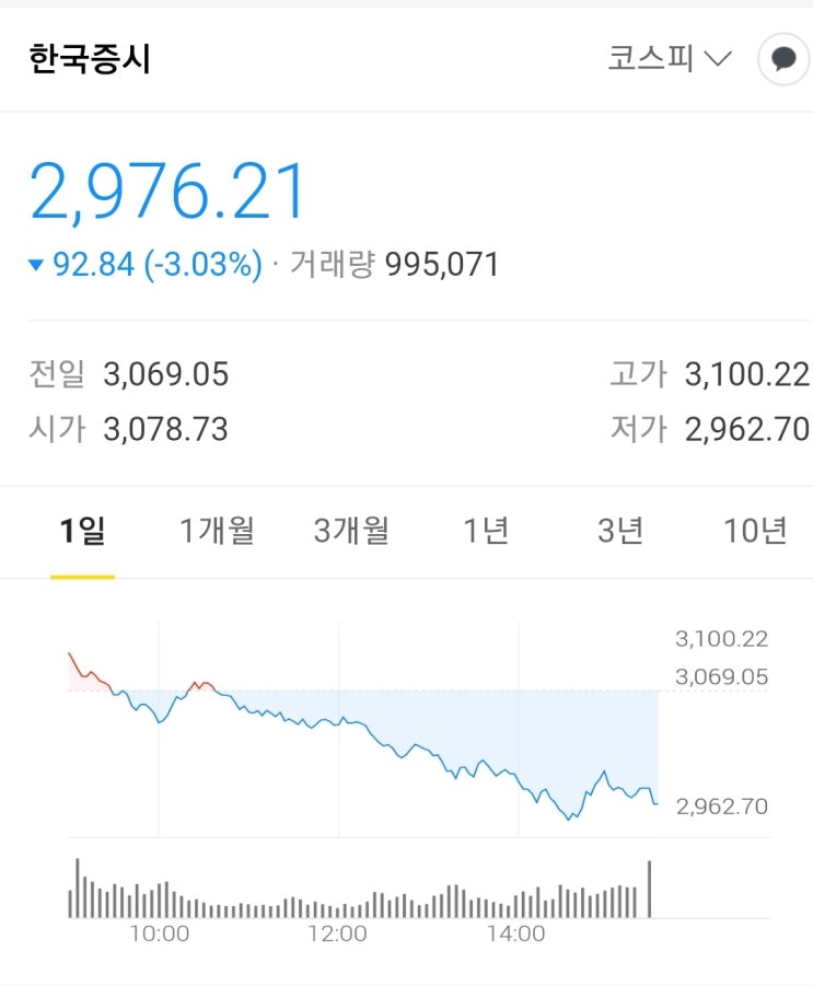  주식 2800선 까지 홀드