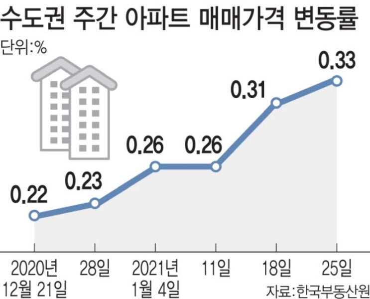  수도권 광역 급행철도(GTX) 호재타고 경기도 집값도 고공행진