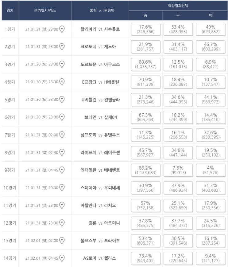 프로토(Proto) 30일 4회차 축구 승무패 참고자료 프로토(Proto) 30일 4회차 축구 승무패 참고자료