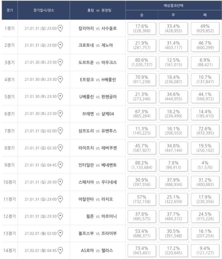 프로토(Proto) 30일 4회차 축구 승무패 참고자료