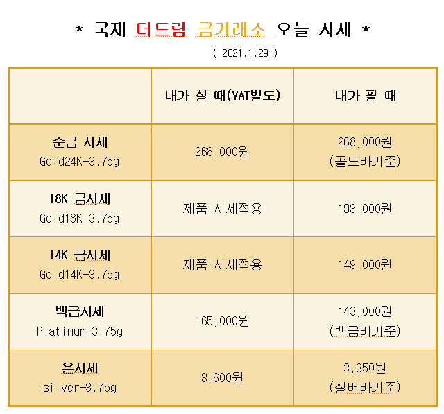  * 대구 북구 칠곡 국제 더드림 금거래소에서 알려드리는 오늘의 금 시세 *