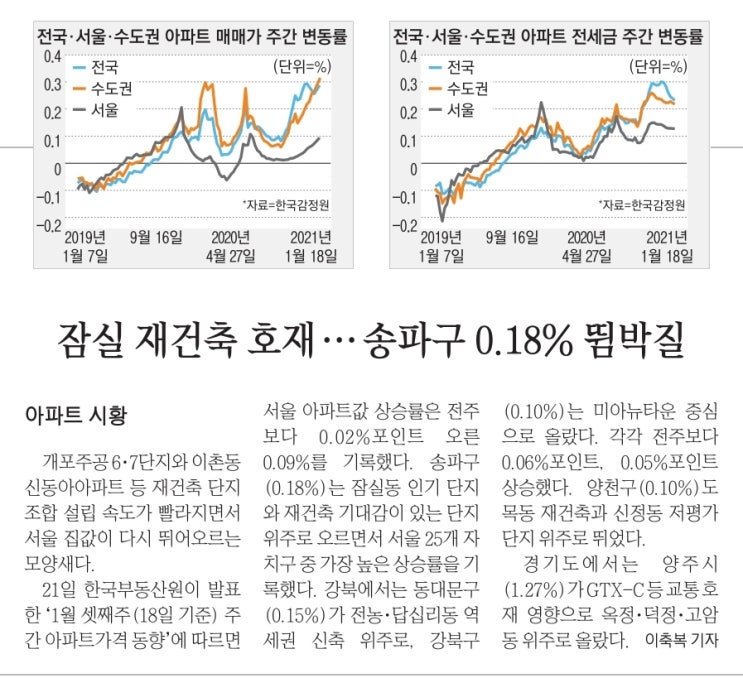  MasterZerOnE 과 함께하는 데일리분양이야기~!!