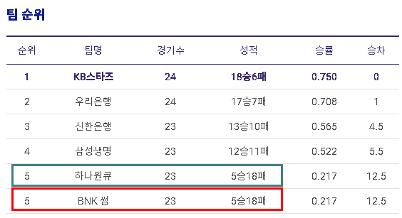 두둥블루 1월 30일 <b>하나원큐</b> 대 BNK썸 양인영 대 <b>진안</b> 매치... 