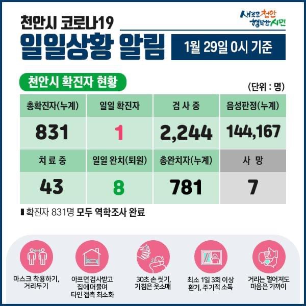 천안시 코로나19 확진자 1명 발생
