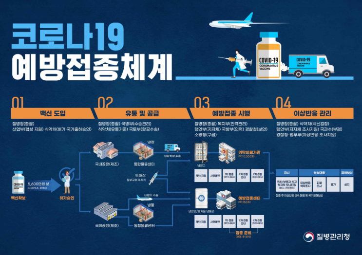  코로나 무료 백신접종 전국민 확대 나는 언제쯤부터일까?