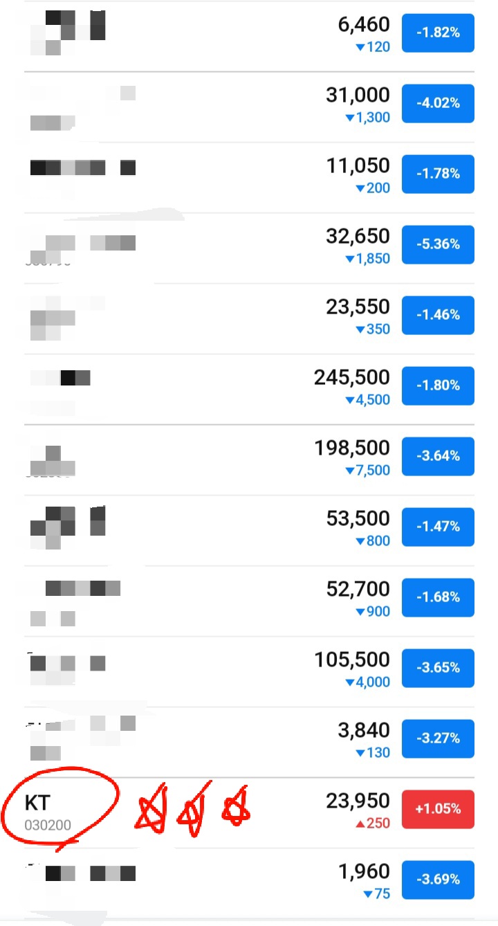 [kt주가전망]나는 두렵지 않다. 더 사 모을 기회다.