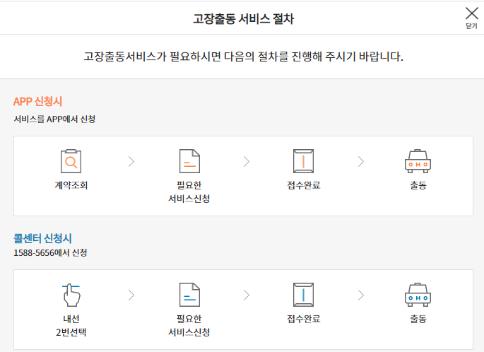  [정보] 현대해상 자동차 배터리 방전 고장출동서비스 사용 방법 ( + 어플 / 콜센터, 고객센터 번호 )
