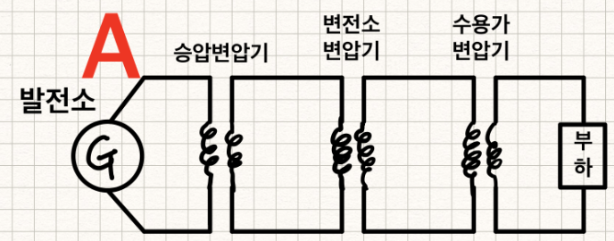 %임피던스(%Z)의 의미 및 활용