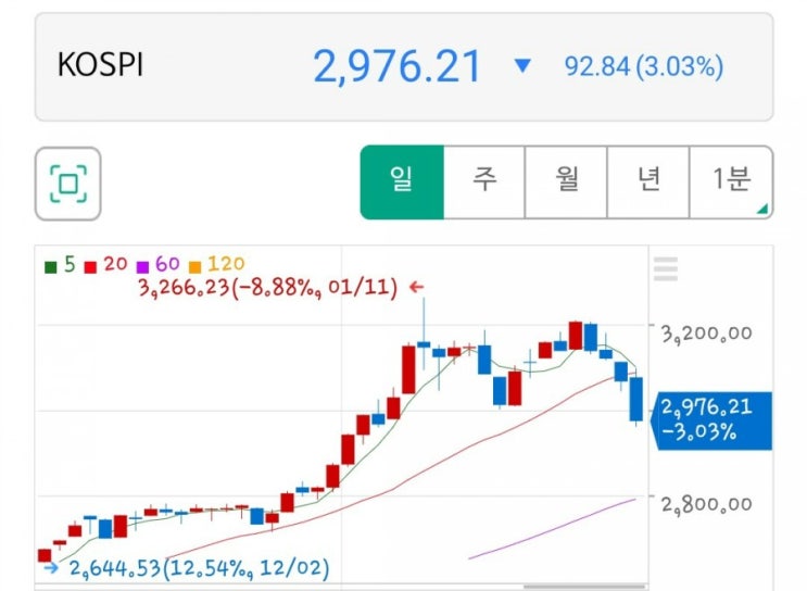  2021년1월 정산.