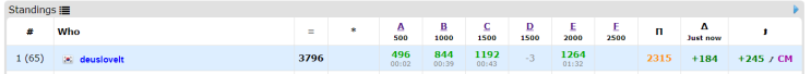  Codeforces Round #698 (Div. 2) 후기