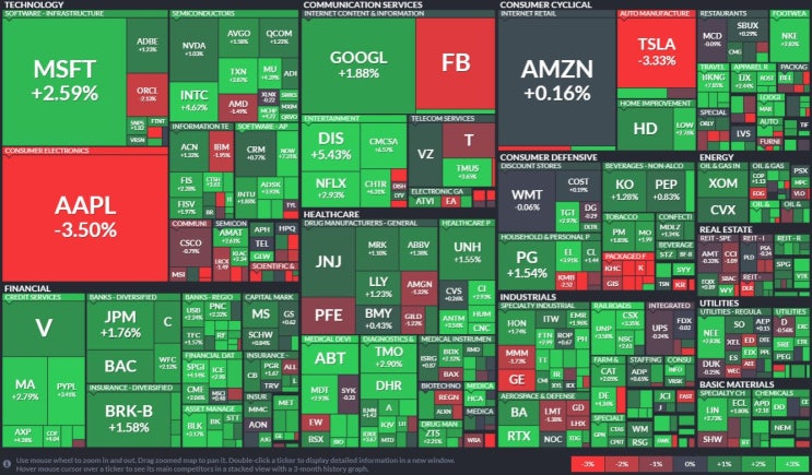 미국 주식:2021년 1월 28일 주식장 마감 후. 테슬라(TESLA),FAANG(페이스북, 아마존, 애플, 넷플릭스, 구글) 주식.