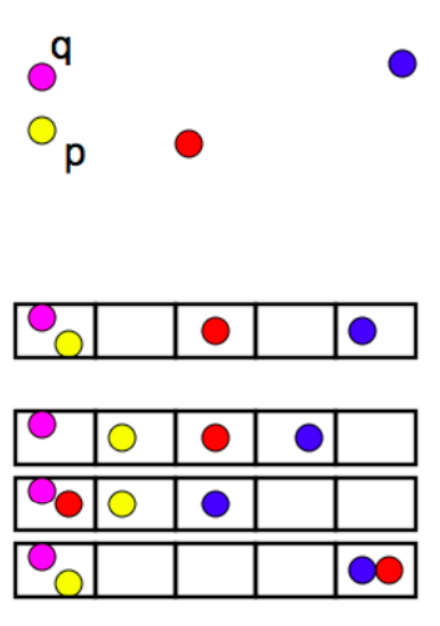 [Data Mining] Locality Sensitive Hashing (LSH) 이란? : 네이버 블로그