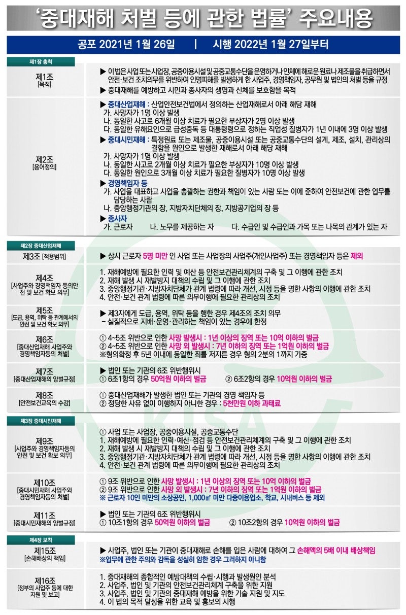 중대재해처벌법 요약, 시행 정리 7