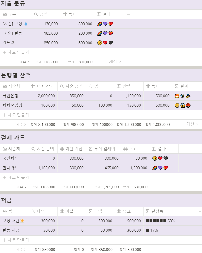 노션 가계부 V.2 템플릿 공유 노션 가계부 V.2 템플릿 공유