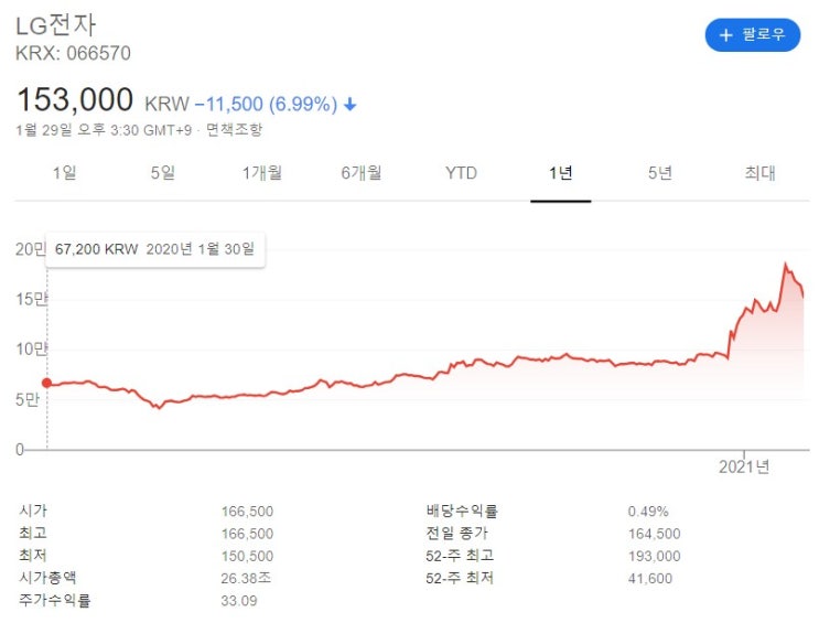  미니 LED 관련주 핵심 대장주