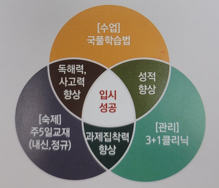  수원 천천동 최용훈 국어학원 국어 독서논술 추론 발표 논술 수업