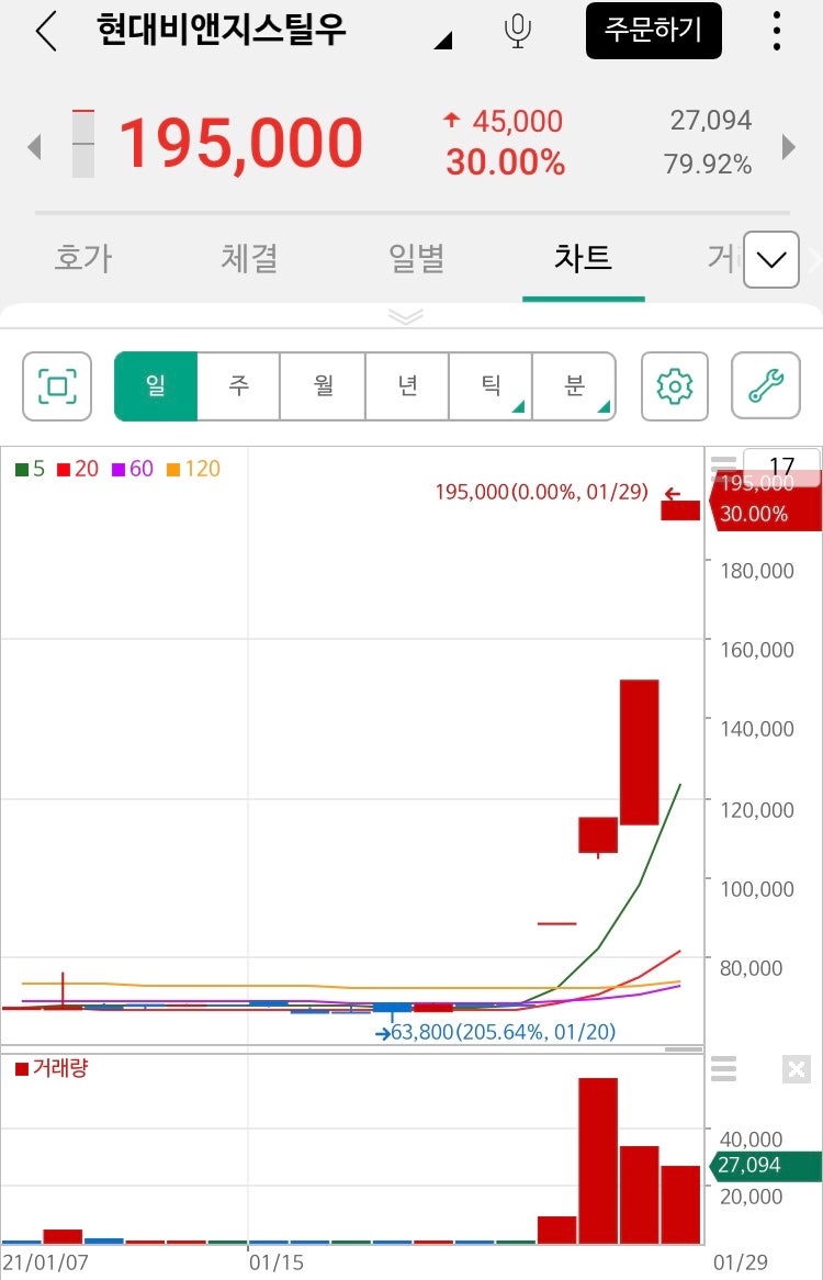 현대비앤지스틸우 주가 전망 _ LG하우시스 매각, 투자주의종목지정 총정리 : 네이버 블로그