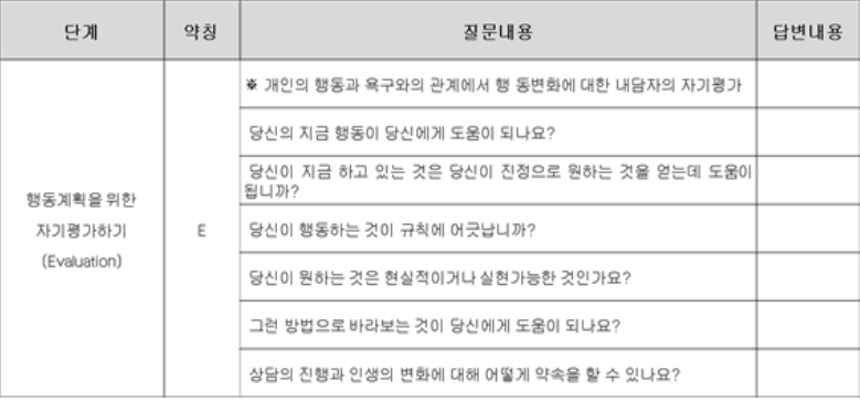 현실치료(Reality Therapy) : 네이버 블로그