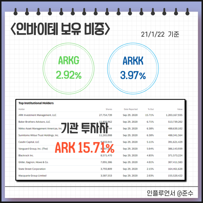 인바이테 invitae NVTA 인비테 / 미래 유망기술 유전자 검사 : 네이버 블로그
