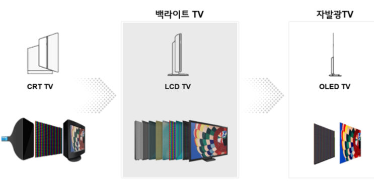  # 미니 LED TV 알아보자