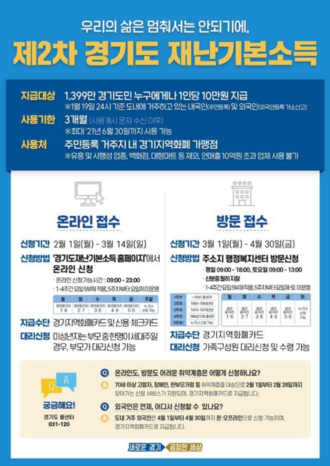  경기도 2차 재난지원금 신청 방법 대상 기간 사용처