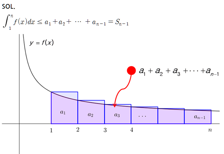 [급수] 이상적분과 적분 판정법 (Integral test)& P급수 판정법 (P-series) : 네이버 블로그