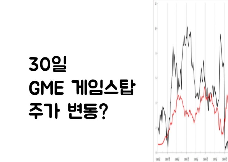  [30일] GME 게임스탑 주가 변동 및 시트론 리서치 항복?