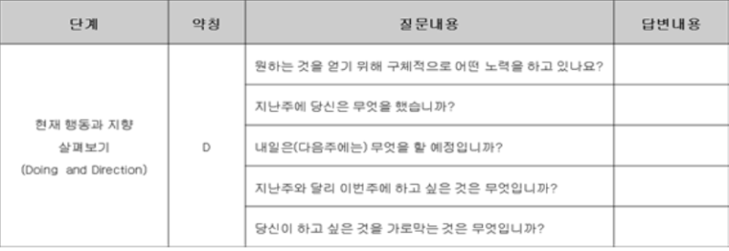 현실치료(Reality Therapy) : 네이버 블로그