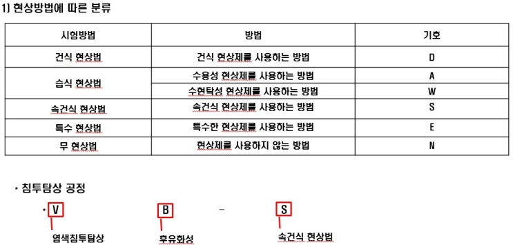 침투탐상검사기사 20년1,2회통합 침투탐상검사 규격