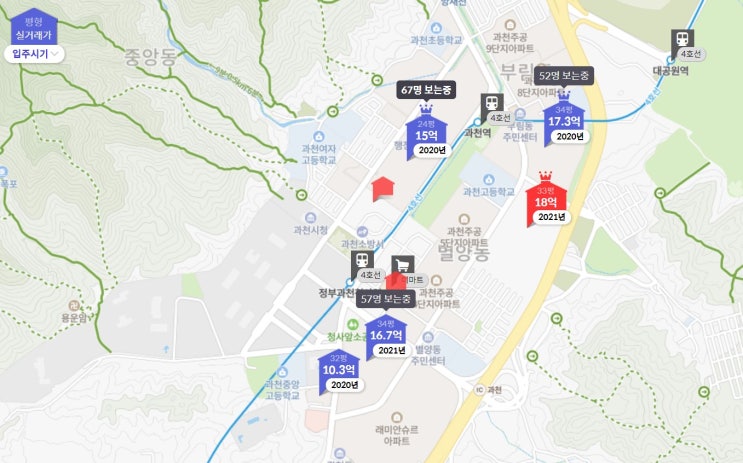  투자 지역 선정시 가장 먼저 확인해야하는 공급량 지표