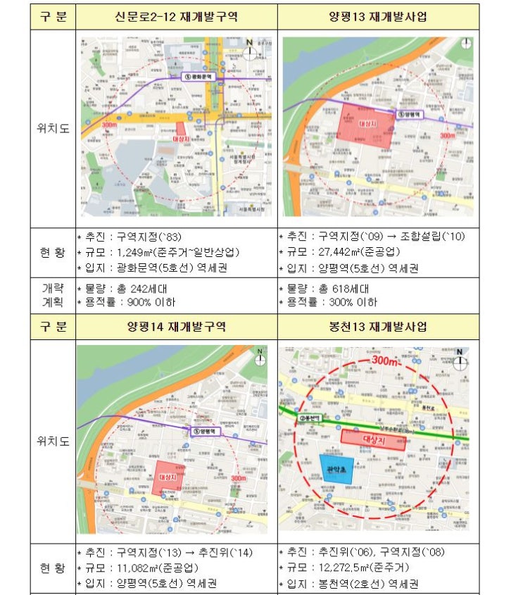 서울시 공공재개발 후보지 8곳, 주의해야 할 점은?