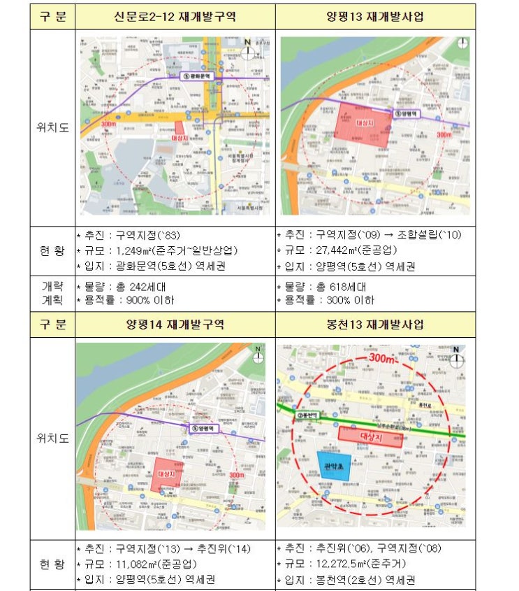  서울시 공공재개발 후보지 8곳, 주의해야 할 점은?