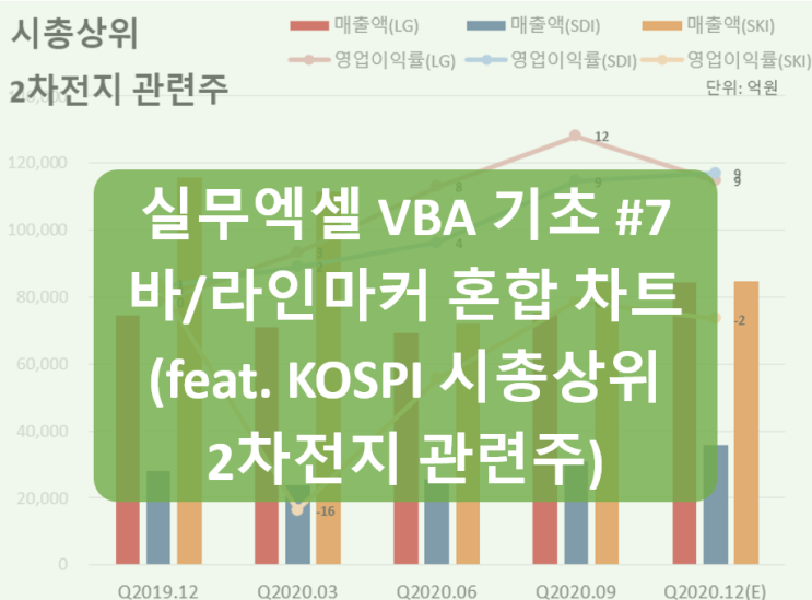  [실무 엑셀 VBA 기초 #7: 혼합 차트] Excel VBA 매크로 활용 바/라인 계열 혼합 차트 그리기 예제 (SeriesCollection.Interior/Format 지정)