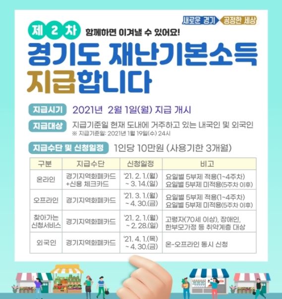 경기도 재난지원금 신청 방법