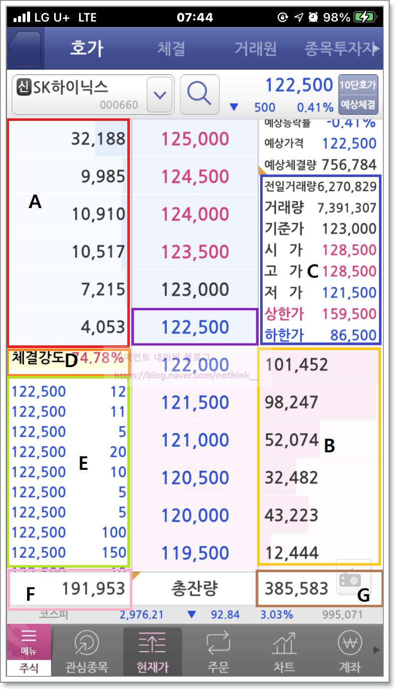 주식 호가창 보는법 초보용 : 네이버 블로그