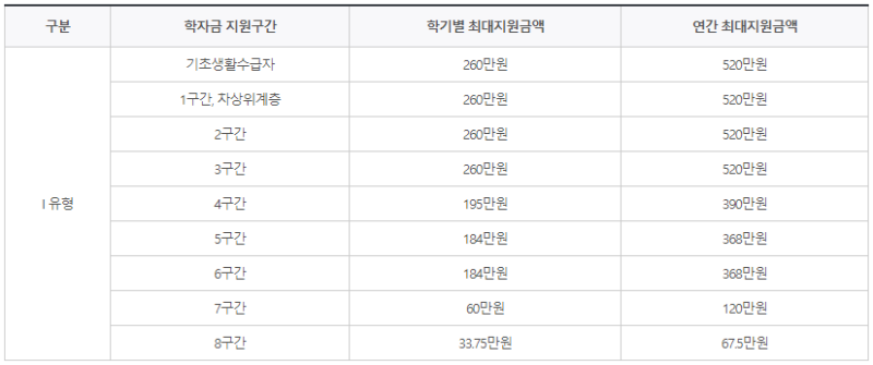 연세대학교 장학금 받는 법 총정리(종류, 진리장학금, 코로나장학금 등) : 네이버 블로그