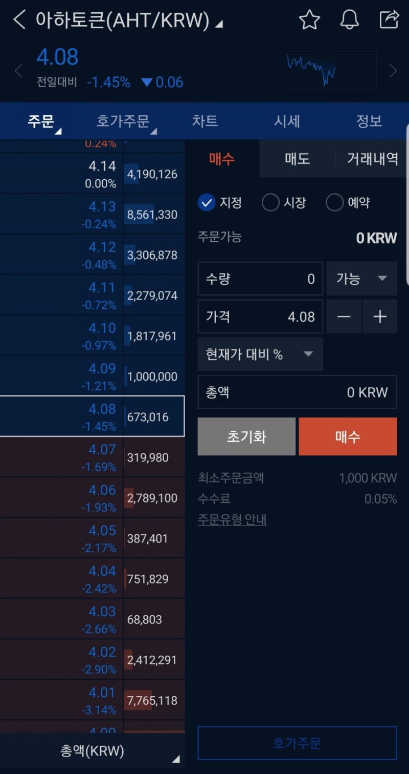 3분만에 18000원벌기 (아하토큰이란? 추천인을 해야하는 이유) 한달에 한번 치킨값벌기 : 네이버 블로그