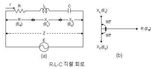 R-L-C 공진회로