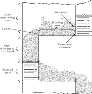 Distillation Column 설계 기초 R1 : 네이버 블로그