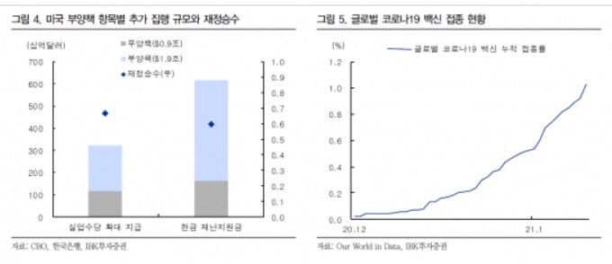 게임스탑 - 증시 흐름을 바꿀 이슈일까?