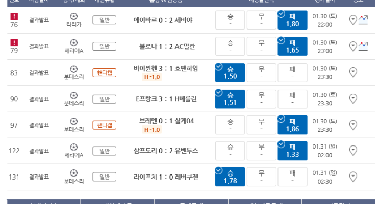 프로토 Proto 31일 토요일 경기 고배당 적중 프로토 Proto 31일 토요일 경기 고배당 적중