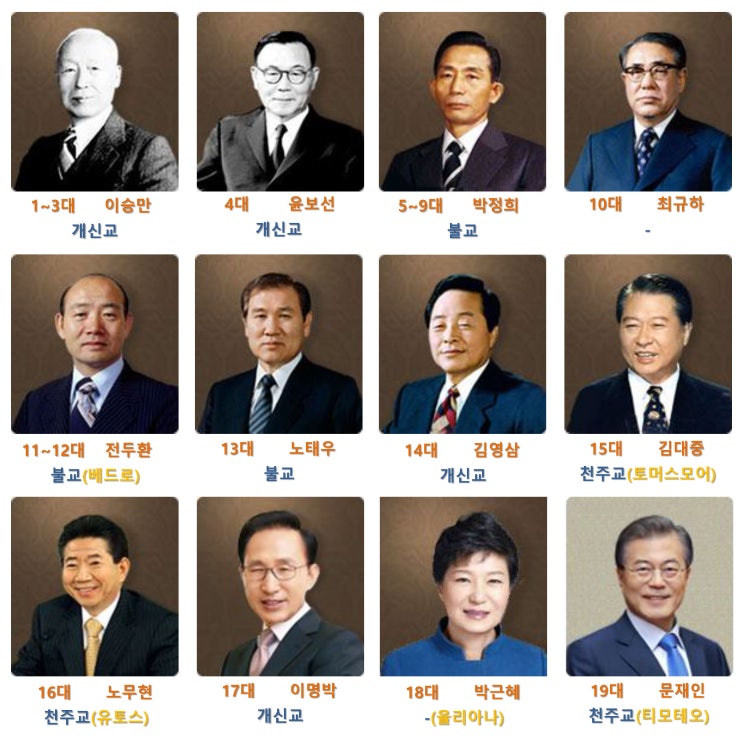  역대 대통령 종교·세례명 및 대통령 퀴즈