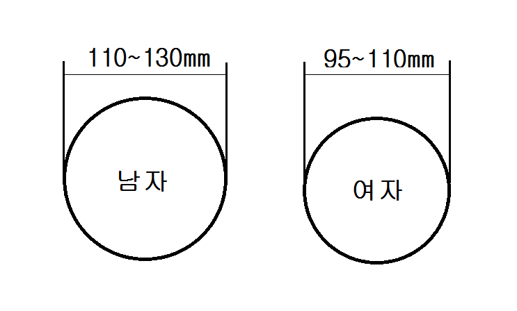 실생활에서 원의 접선