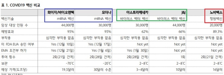 노바벡스 백신 - 안정성 기대되는 항원백신이 온다.