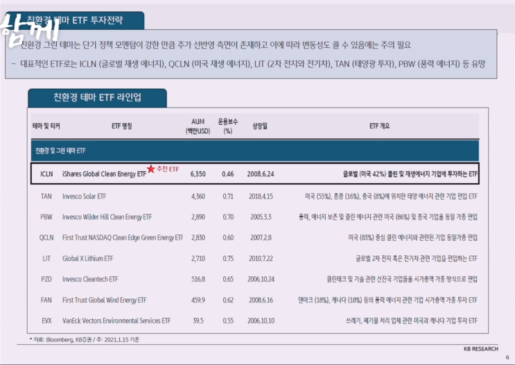  친환경 ETF - ICLN & KGRN
